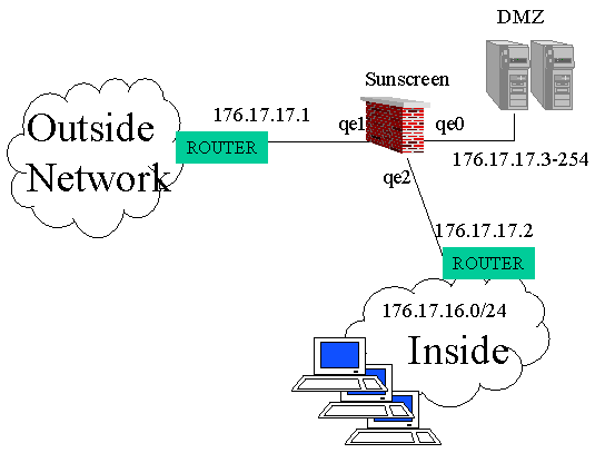 Dmz зона. Демилитаризованная зона DMZ. DMZ (компьютерные сети). Организация DMZ зоны. DMZ схема передачи траффика.